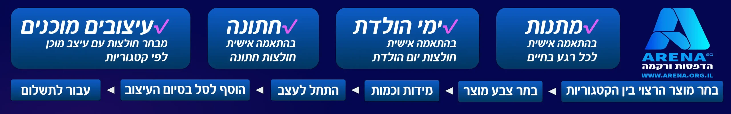 ARENA הדפסות ורקמהת עיצוב אישי, הדפסת חולצות