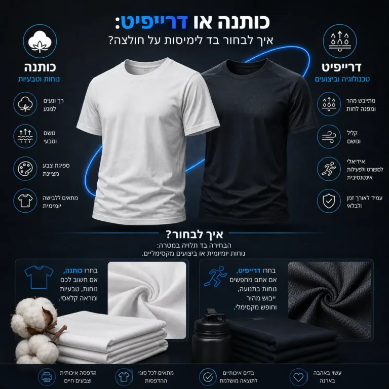 כותנה או דרייפיט: איך בוחרים את הבד הנכון להדפסה