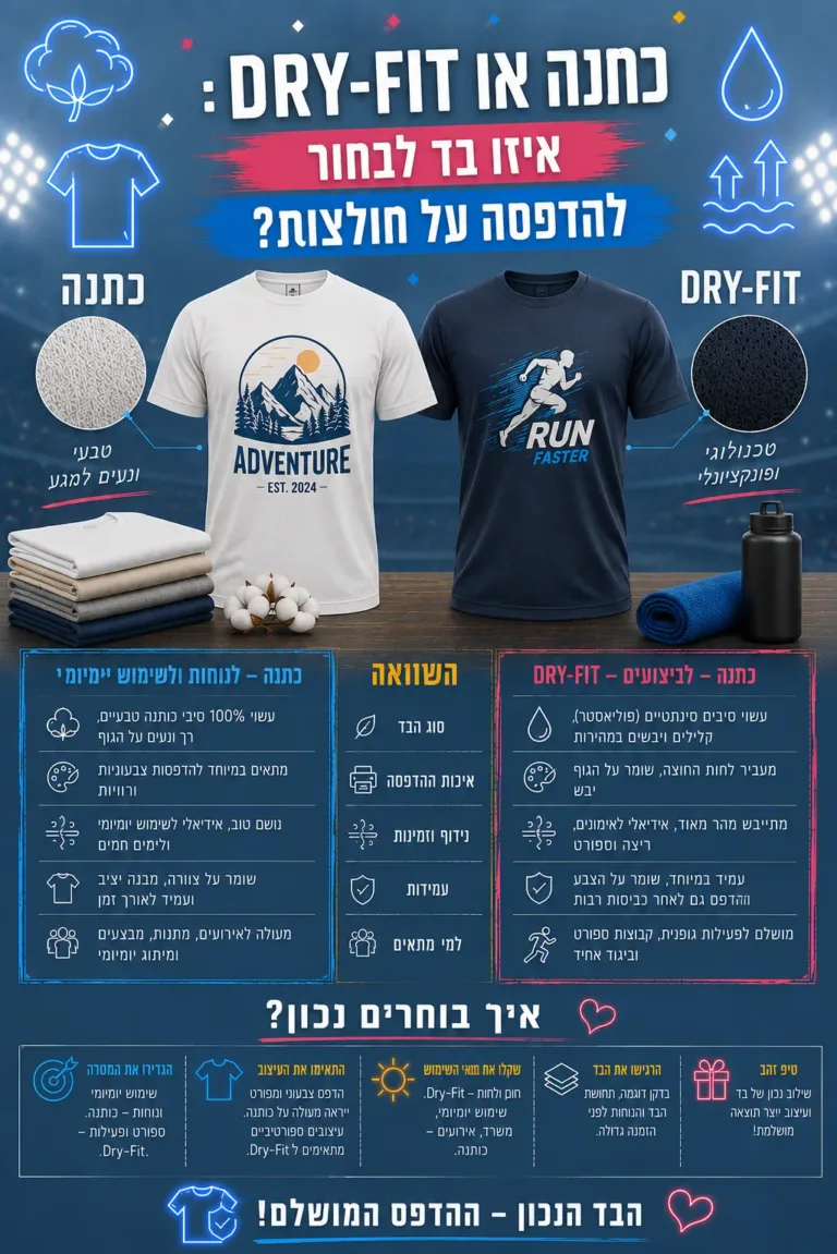 כותנה או דרייפיט: איך בוחרים בד נכון להדפסה על חולצות